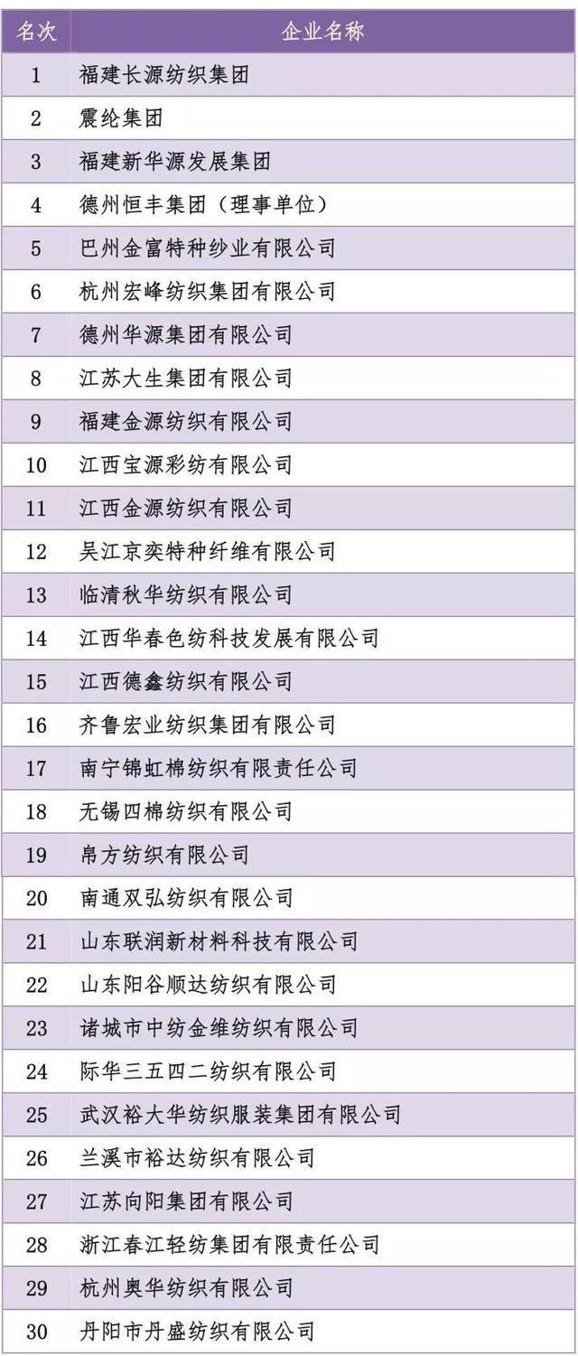 西陇科学：目前公司产品种类众多正丙醇锆产品销售规模小对公司营