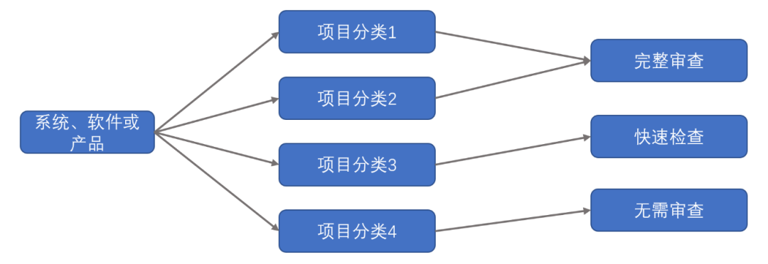 2025-2031年中国化妆品ODM市场研究与投资潜力分析报