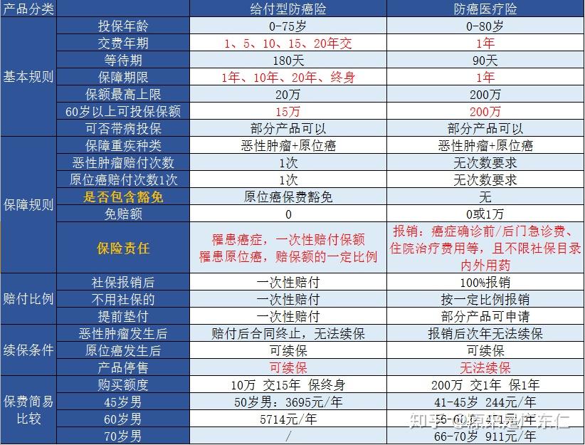 银行渠道本周在售“固收+”理财产品榜单（929-105）
